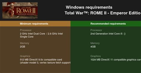 Total War: Rome 2 system requirements .